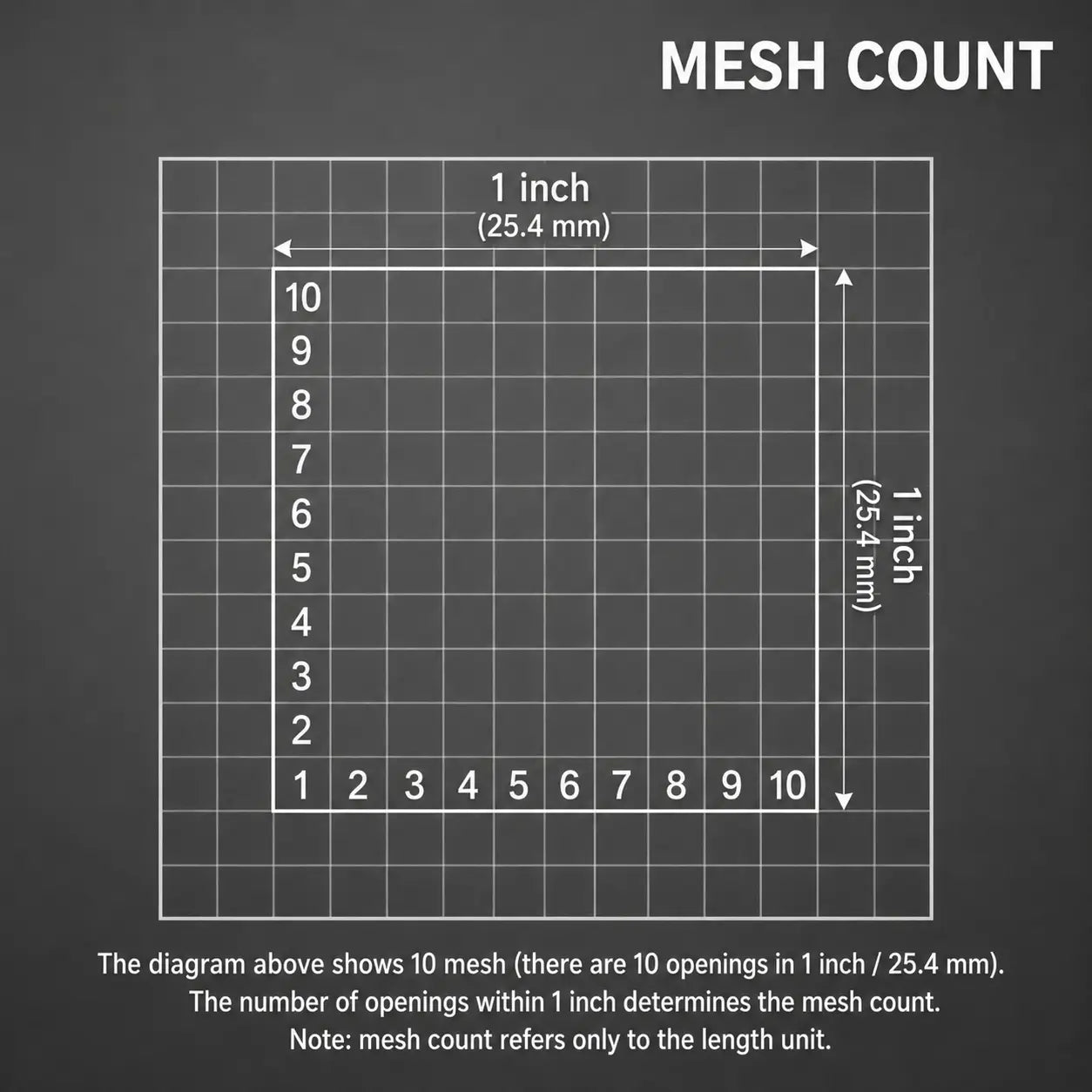 Nickel Mesh for Battery Research and Electrochemical Current Collectors