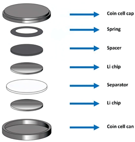 CR2032 coin cell assembly stack diagram with SS316L components