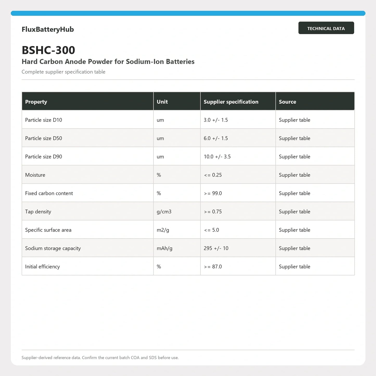 BSHC-300 complete supplier technical specification table in FluxBatteryHub storefront style