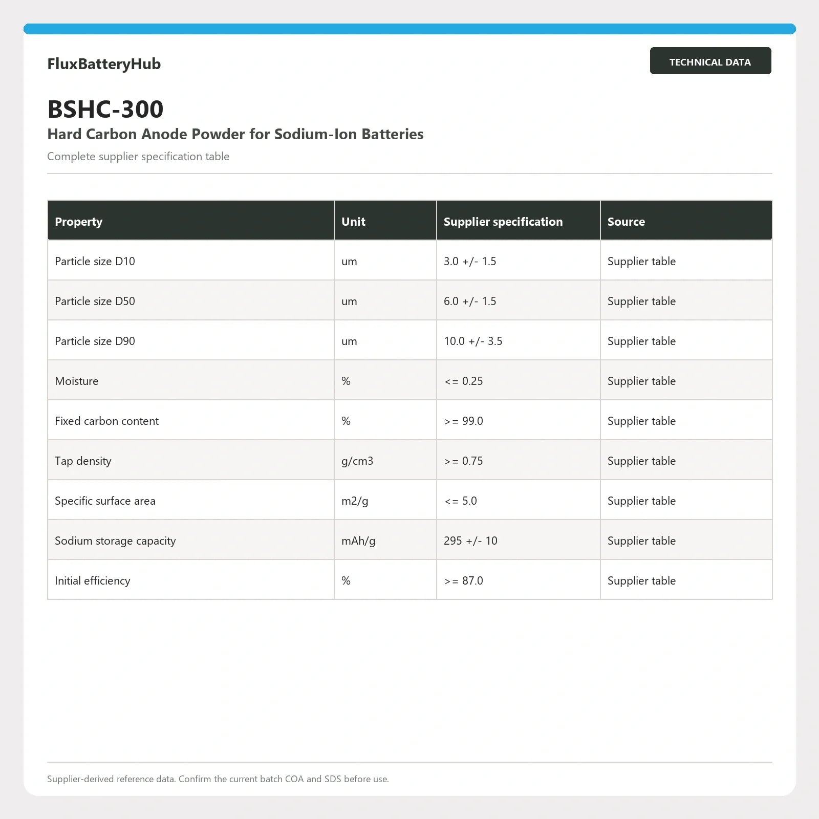 BSHC-300 complete supplier technical specification table in FluxBatteryHub storefront style