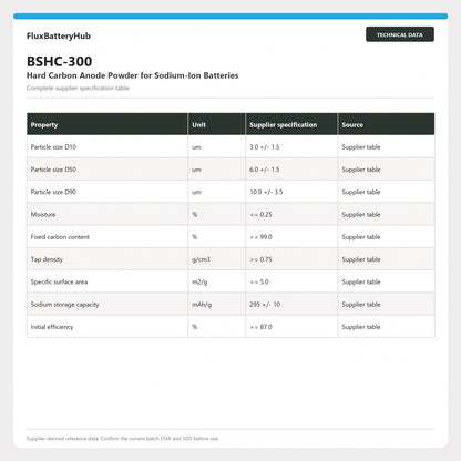 BSHC-300 complete supplier technical specification table in FluxBatteryHub storefront style