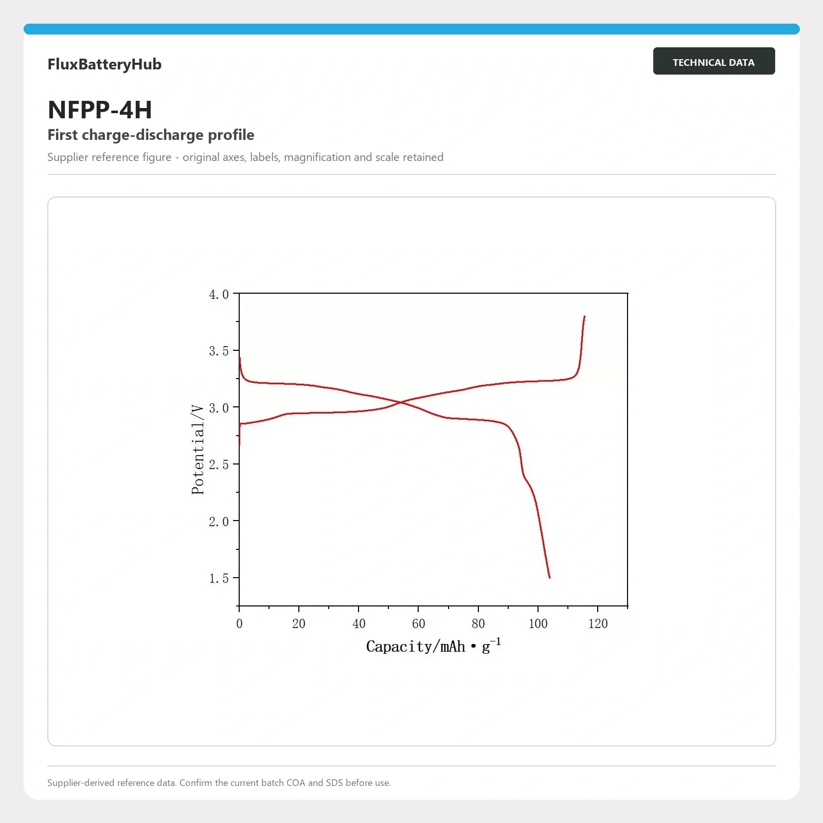NFPP-4H supplier first charge-discharge profile