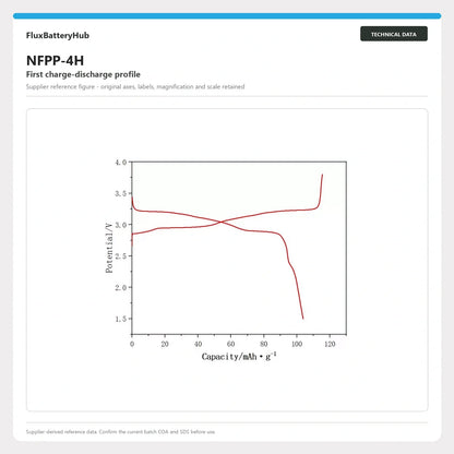 NFPP-4H supplier first charge-discharge profile