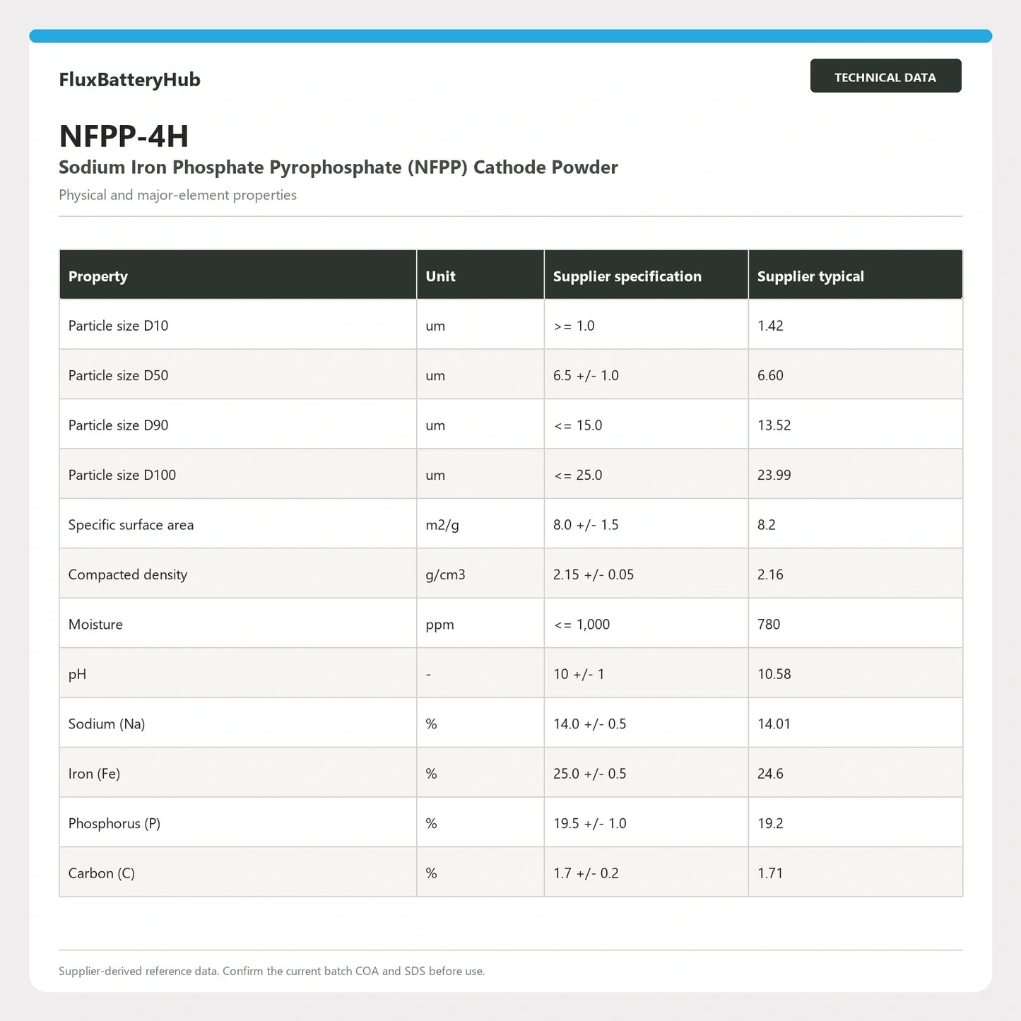 NFPP-4H physical and major-element specification table in FluxBatteryHub storefront style