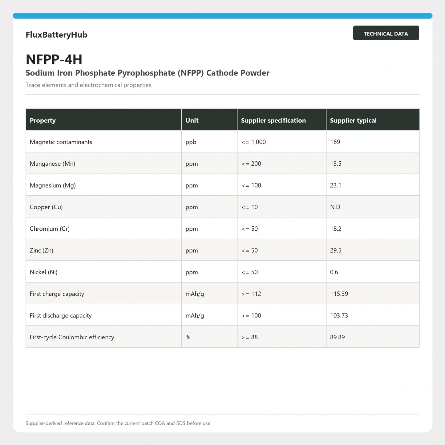 NFPP-4H trace-element and electrochemical specification table in FluxBatteryHub storefront style