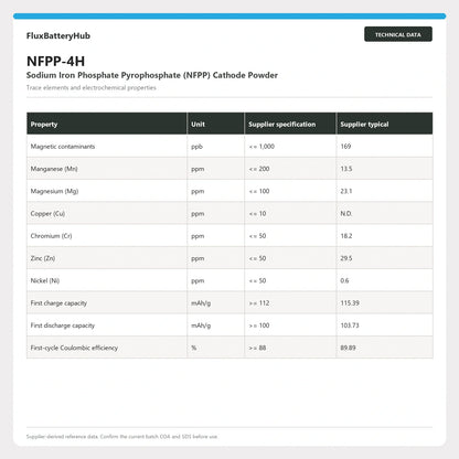 NFPP-4H trace-element and electrochemical specification table in FluxBatteryHub storefront style