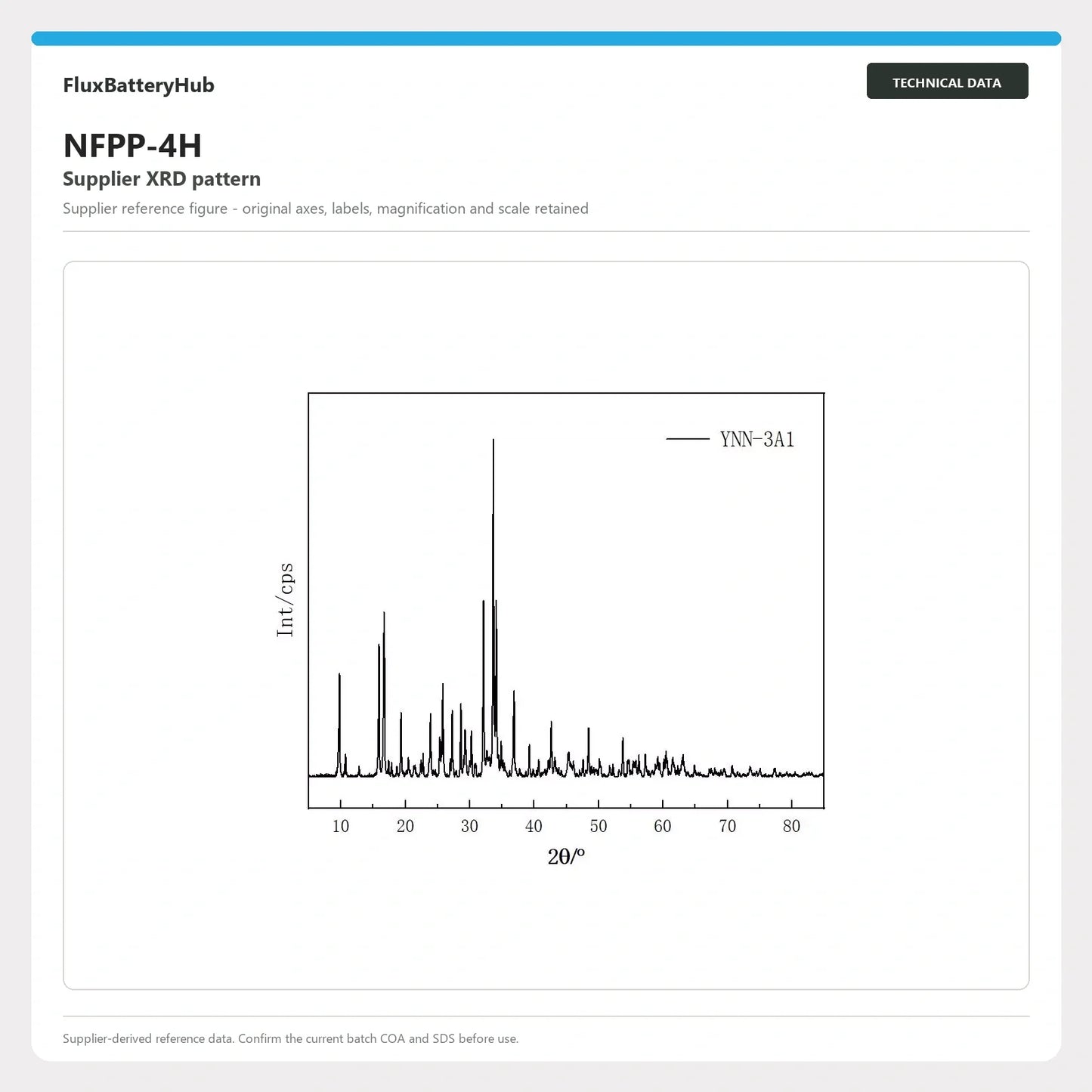 NFPP-4H supplier XRD pattern
