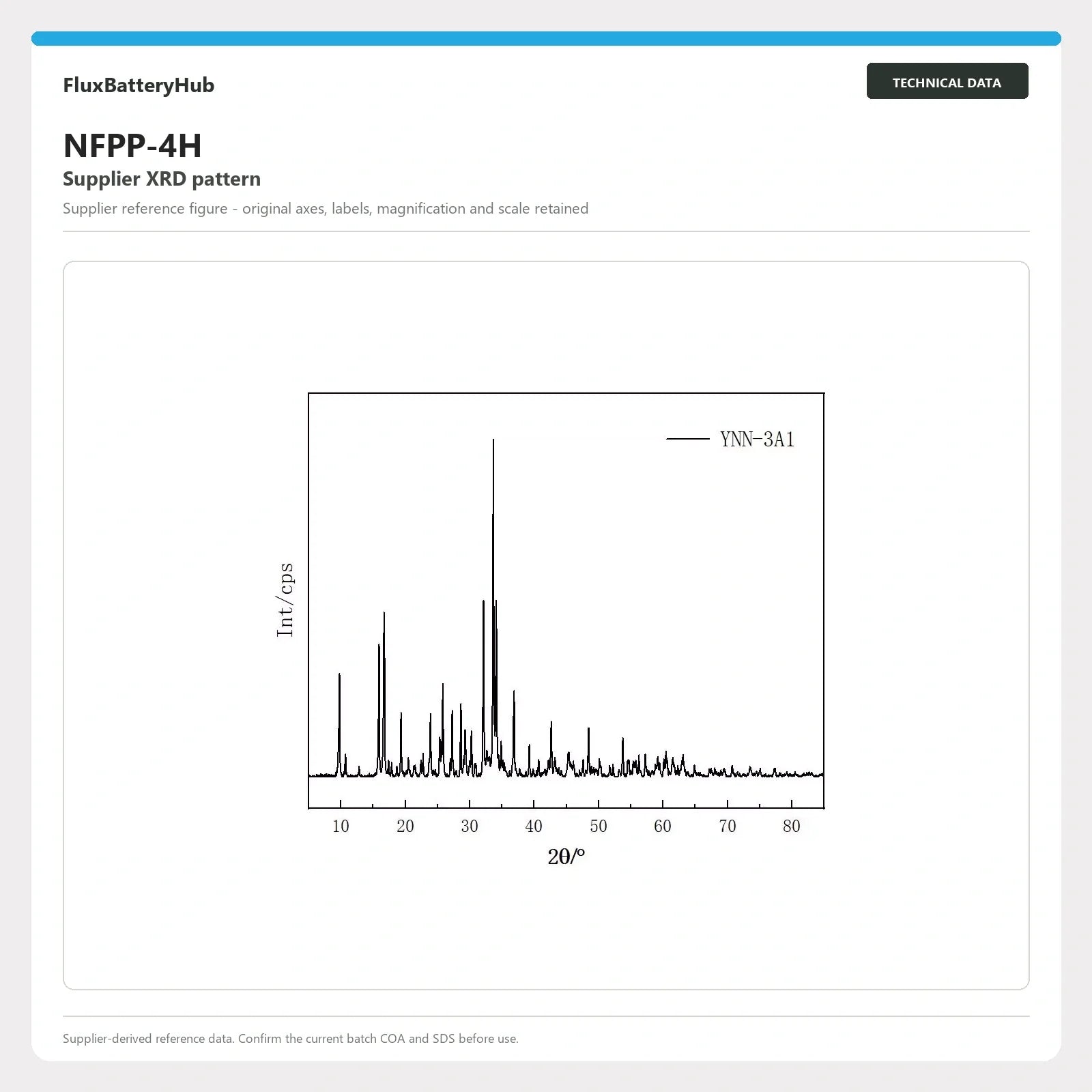 NFPP-4H supplier XRD pattern