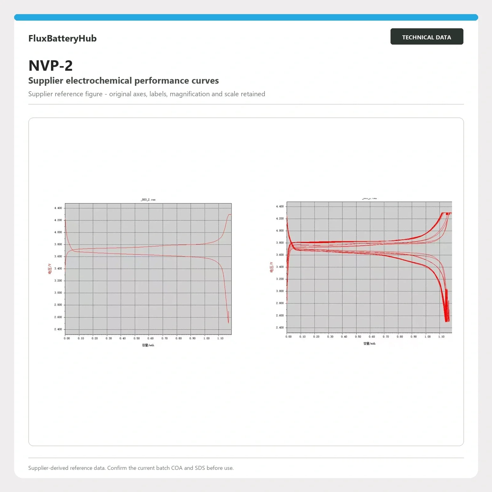 NVP-2 supplier electrochemical performance curves
