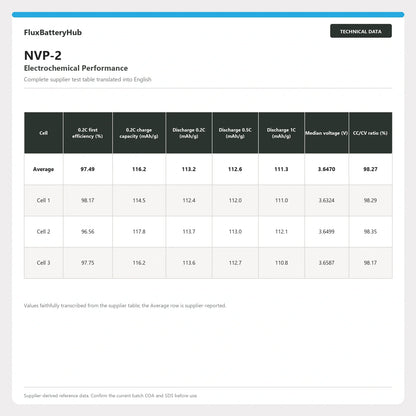 NVP-2 complete electrochemical performance table translated into English