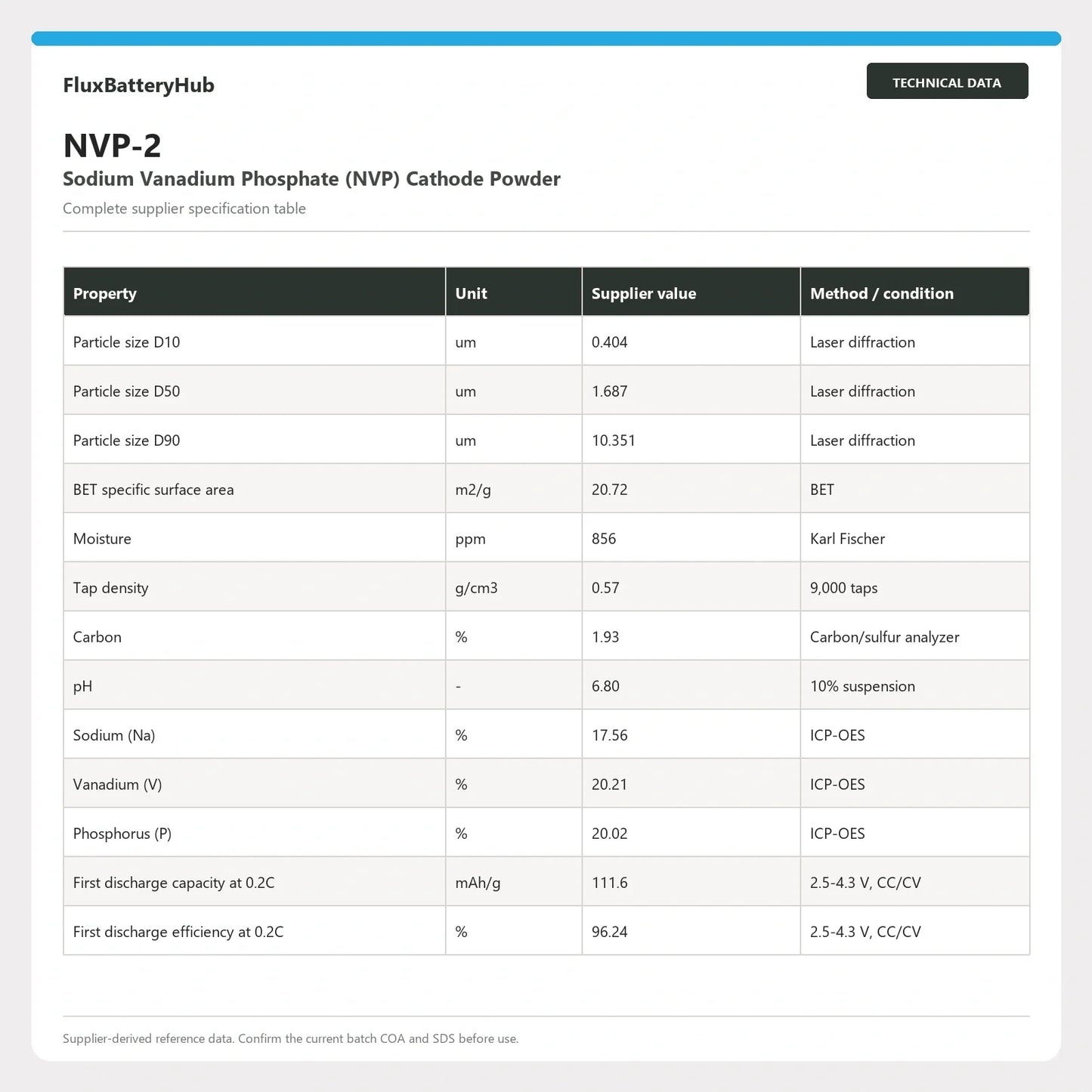 NVP-2 complete supplier technical specification table in FluxBatteryHub storefront style