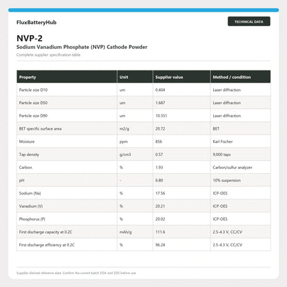 NVP-2 complete supplier technical specification table in FluxBatteryHub storefront style